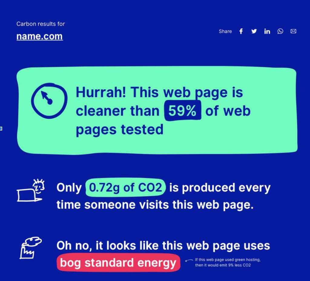 Name.com website carbon report
